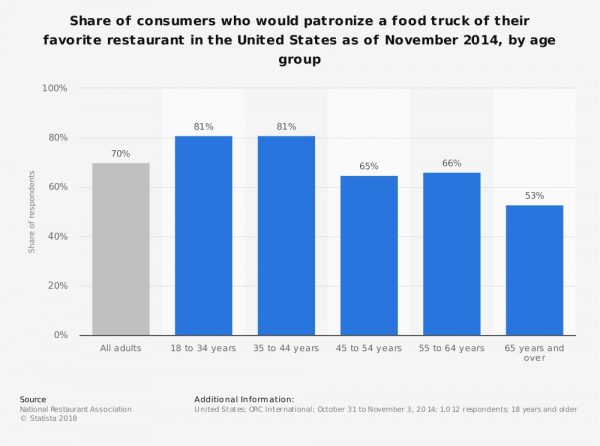 what-s-the-cost-of-a-food-truck-the-complete-breakdown