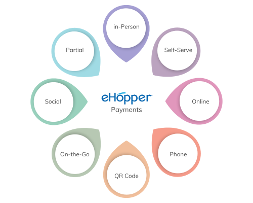 Accept payments anytime and anywhere iwth eHopper Payments