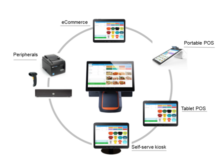 How To Leverage eHopper POS Licenses to Grow Your Restaurant or Retail ...